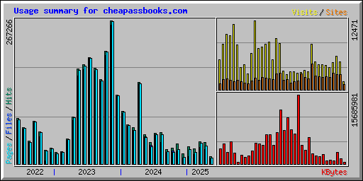 Usage summary for cheapassbooks.com